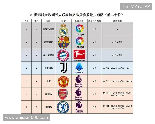 体育频道停播欧洲联赛（欧洲体育高清频道）sports